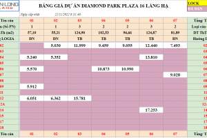 Cập nhật bảng giá chung cư BRG 16 Láng Hạ ngày 24/11/2022